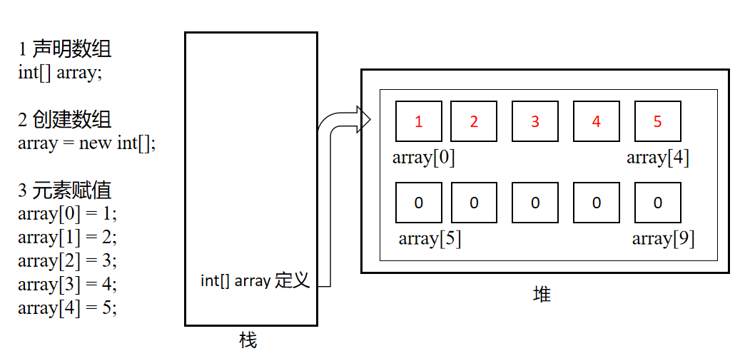 image-20230805171449973